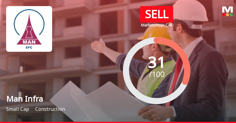 Man Infraconstruction Ltd Upgraded to Sell on Technical Improvements Despite Financial Challenges