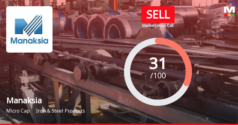 Manaksia Ltd Upgraded to Sell as Technicals Improve Amidst Financial Challenges