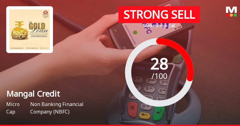 Mangal Credit & Fincorp Downgraded to Strong Sell Amid Valuation and Technical Concerns