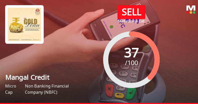 Mangal Credit & Fincorp Ltd Upgraded to Sell on Technical and Valuation Improvements