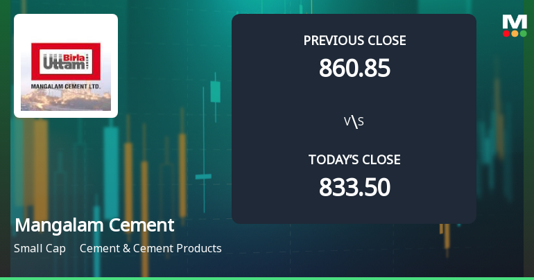 Mangalam Cement Ltd Opens 12.65% Higher Amid Mixed Technical Signals