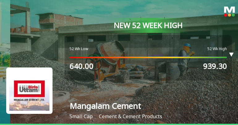 Broad-Based Technical Strength Lifts Mangalam Cement Ltd to 52-Week High of Rs 955.15