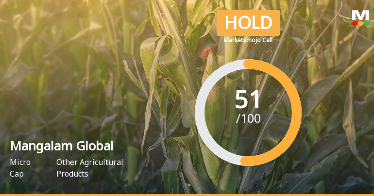 Mangalam Global Enterprise Ltd Upgraded to Hold on Technical and Financial Improvements