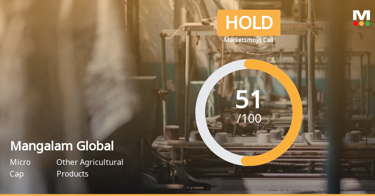Mangalam Global Enterprise Ltd is Rated Hold by MarketsMOJO