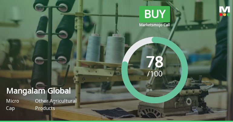 Mangalam Global Enterprise Ltd is Rated Buy