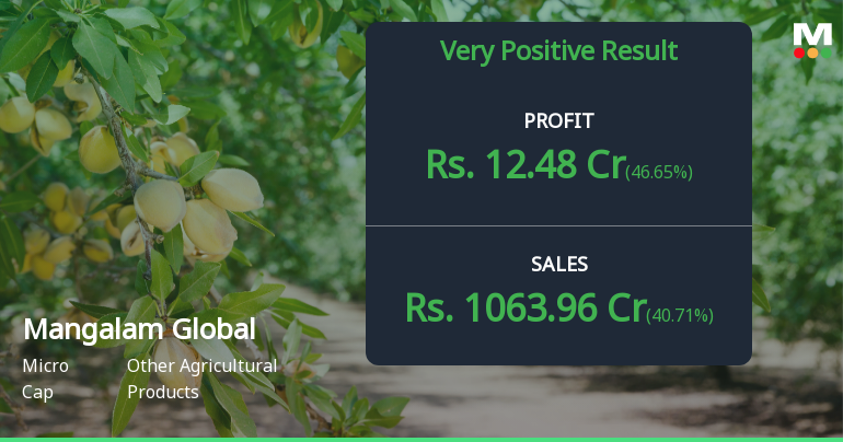 Mangalam Global Enterprise Q4 FY26: Strong Topline Surge Masks Margin Compression Concerns