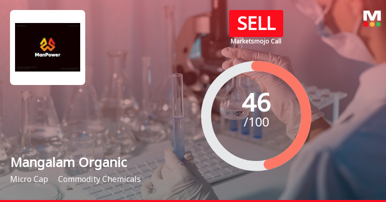 Mangalam Organics Ltd is Rated Sell