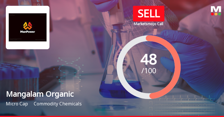Mangalam Organics Ltd is Rated Sell