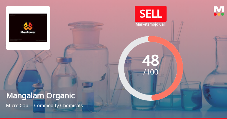 Mangalam Organics Ltd is Rated Sell