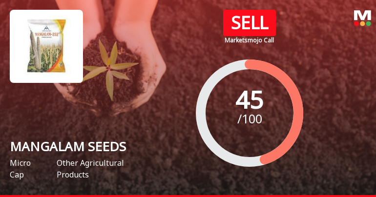 Mangalam Seeds Ltd is Rated Sell by MarketsMOJO