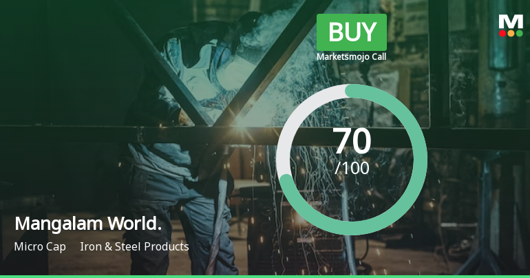 Mangalam Worldwide Ltd is Rated Buy