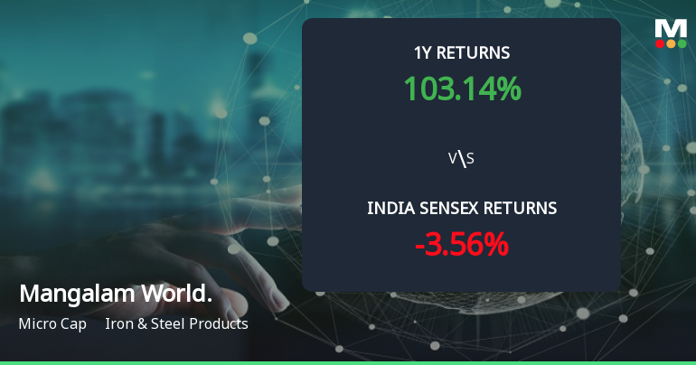 100.96% Return in One Year: What Drives Mangalam Worldwide Ltd’s Multibagger Rally?