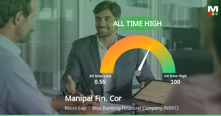 Strong Momentum Meets Stretched Valuations as Manipal Finance Corporation Ltd Reaches All-Time High