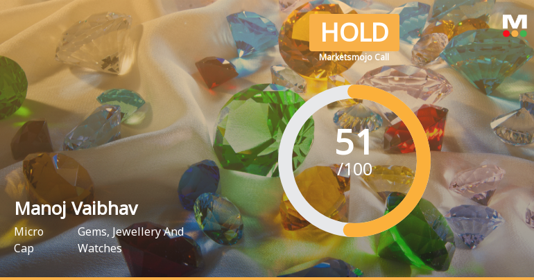 Manoj Vaibhav Gems N Jewellers Ltd Upgraded to Hold on Technical and Financial Improvements