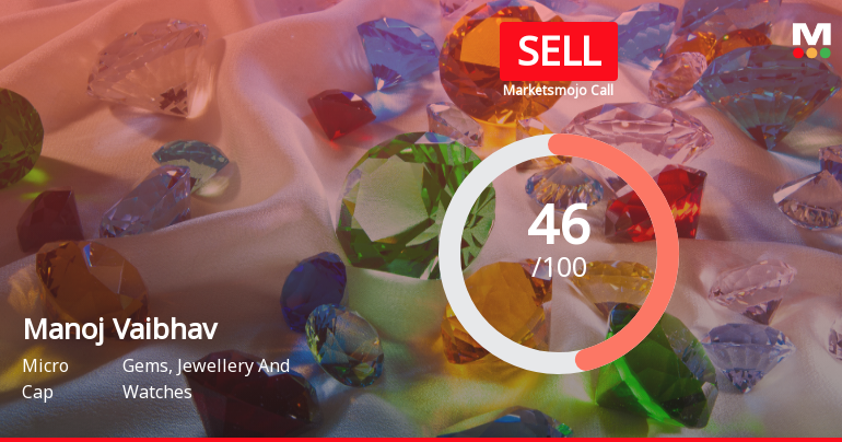 Manoj Vaibhav Gems N Jewellers Downgraded to Sell Amid Technical Weakness and Mixed Financials