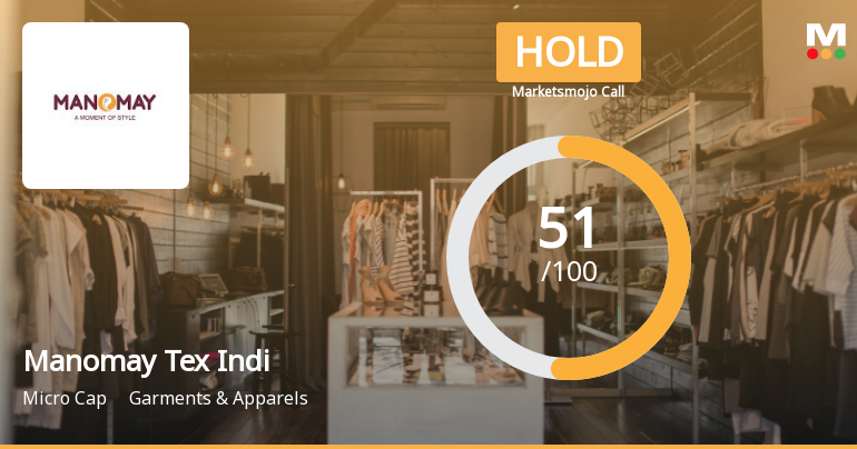 Manomay Tex India Ltd Upgraded to Hold on Technical Improvements and Valuation Appeal