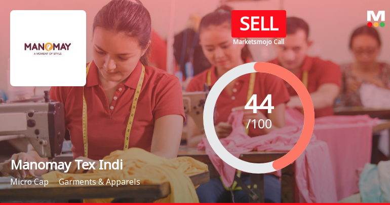 Manomay Tex India Ltd Downgraded to Sell Amid Mixed Technicals and Weak Financial Trends