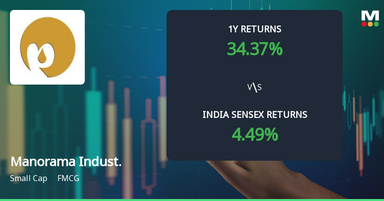 Manorama Industries Ltd Sees Mixed Technical Signals Amid Price Momentum Shift