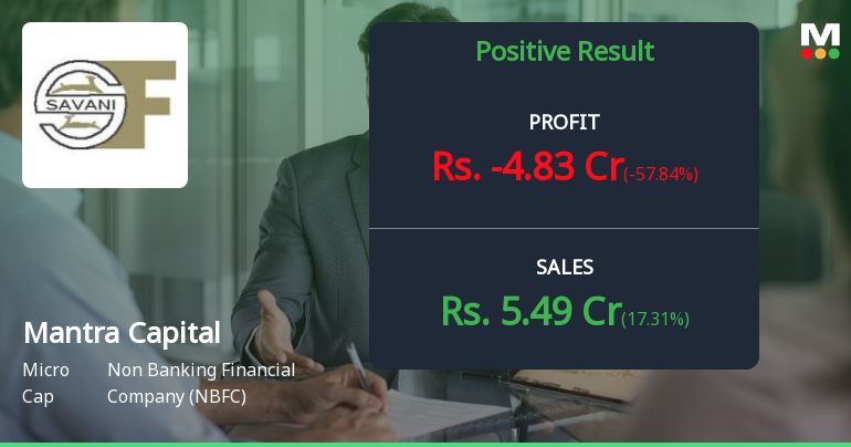 Mantra Capital Q4 FY26: Mounting Losses Deepen as NBFC Struggles with Operational Viability