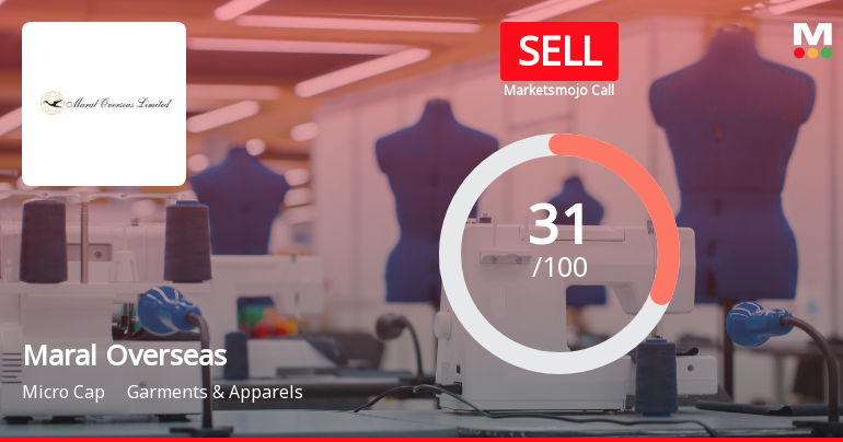 Maral Overseas Ltd Upgraded to Sell on Technical Improvements Despite Lingering Fundamental Concerns