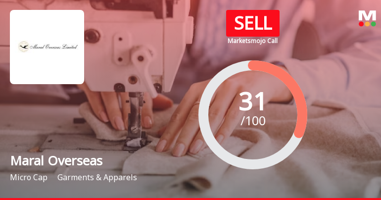 Maral Overseas Ltd is Rated Sell