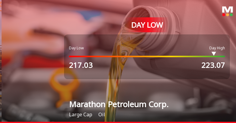 2 News Article Image Marathon Petroleum Hits Day Low of $219.07 Amid Price Pressure