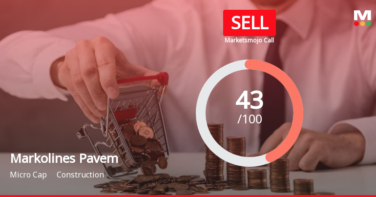 Markolines Pavement Technologies Ltd is Rated Sell