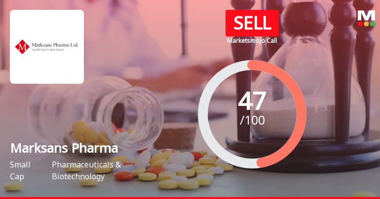 Marksans Pharma Ltd is Rated Sell