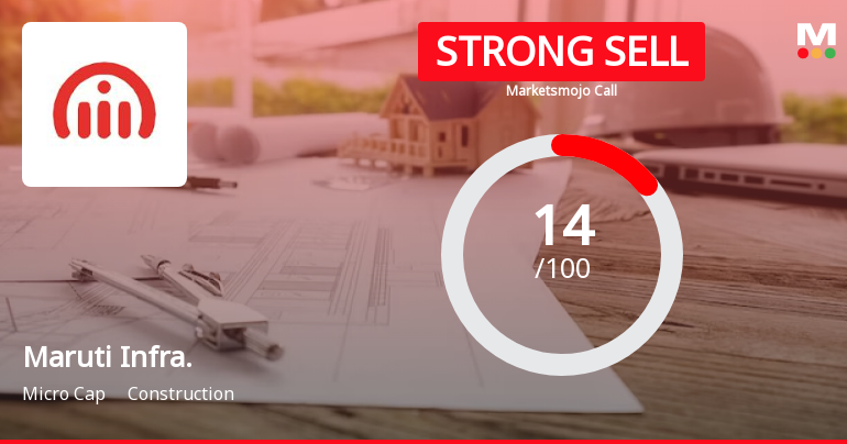 Maruti Infrastructure Ltd is Rated Strong Sell