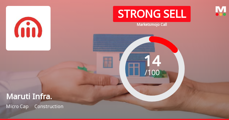 Maruti Infrastructure Ltd is Rated Strong Sell