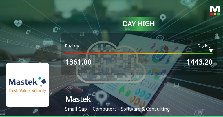 Mastek Ltd Surges 7.36% to Day's High of Rs 1437.25 — Outperforms Sector by 2.99 Percentage Points