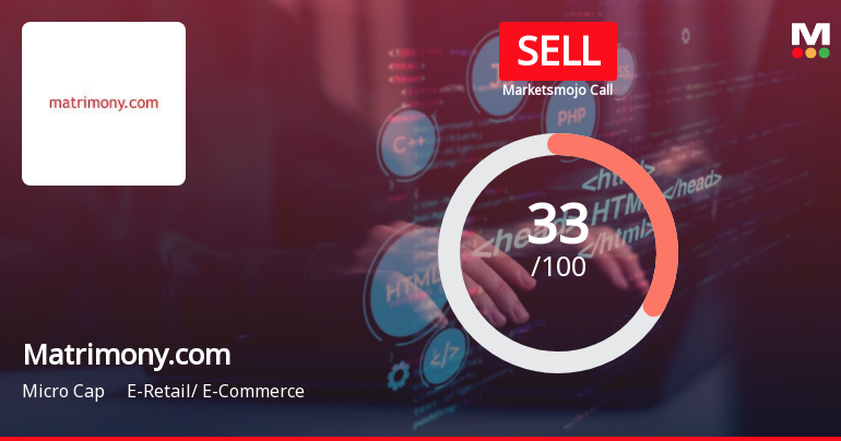 Matrimony.com Ltd is Rated Sell by MarketsMOJO