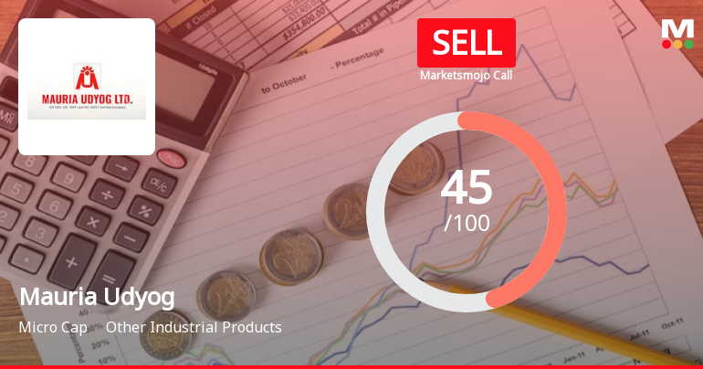 Mauria Udyog Ltd is Rated Sell