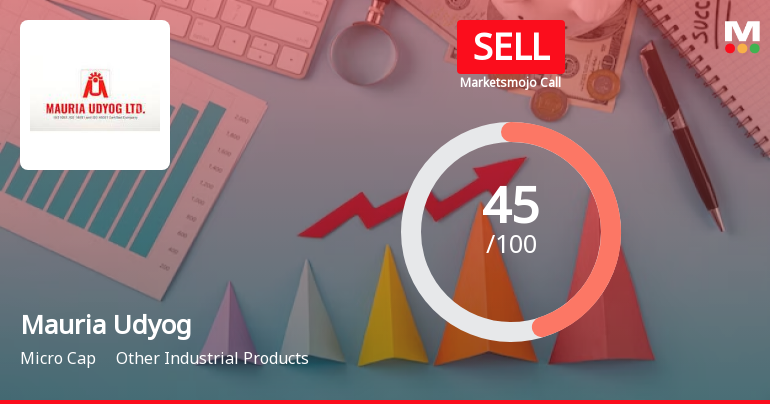 Mauria Udyog Ltd is Rated Sell