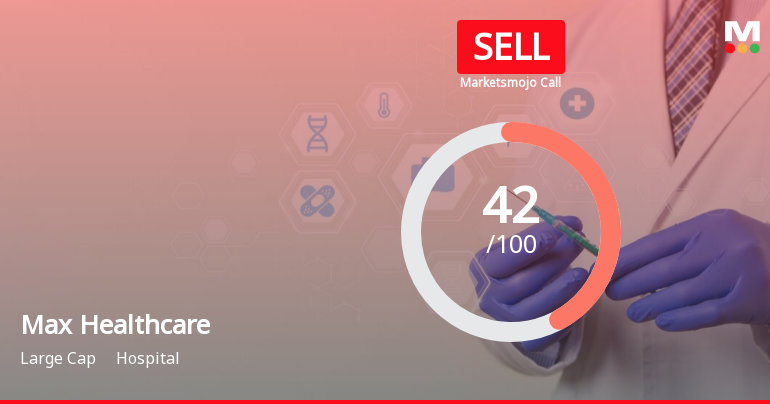 Max Healthcare Institute Ltd is Rated Sell