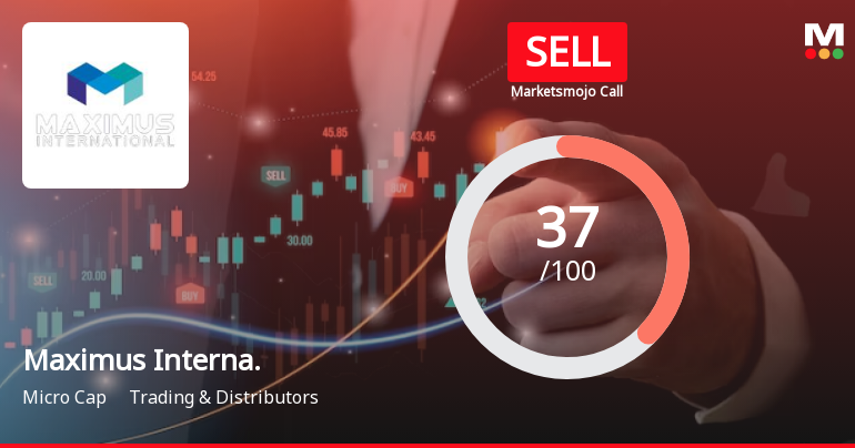 Maximus International Ltd is Rated Sell