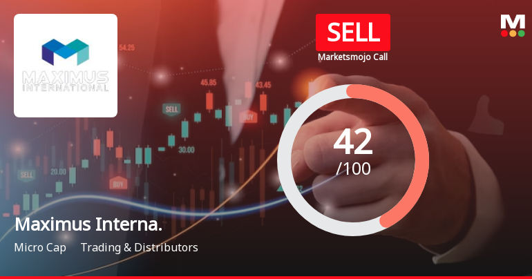 Maximus International Ltd is Rated Sell