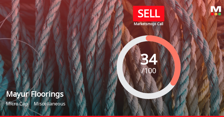 Mayur Floorings Ltd Upgraded to Sell on Technical Improvements Despite Weak Fundamentals