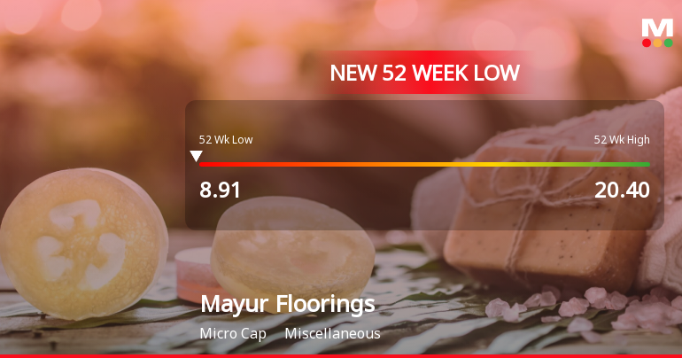 Mayur Floorings Ltd Falls to 52-Week Low of Rs 8.81 as Sell-Off Deepens