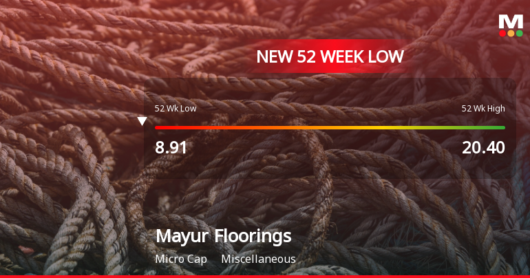 Mayur Floorings Ltd Falls to 52-Week Low of Rs 8.47 as Sell-Off Deepens