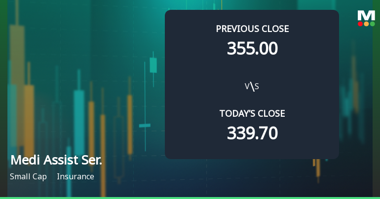 Medi Assist Healthcare Services Ltd Opens 5.21% Higher Amid Mixed Technical Signals