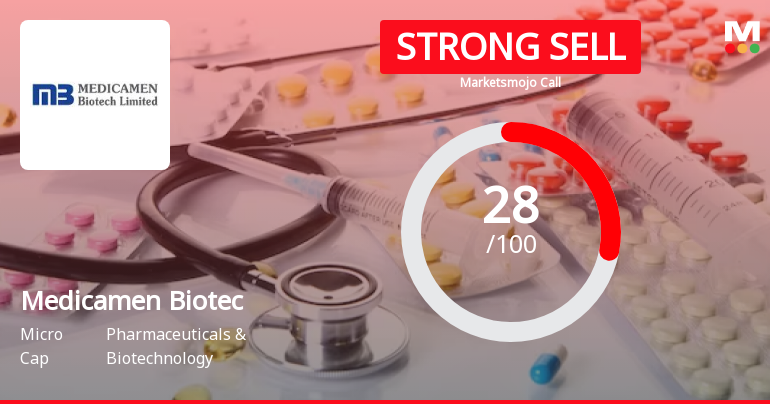 Medicamen Biotech Ltd is Rated Strong Sell