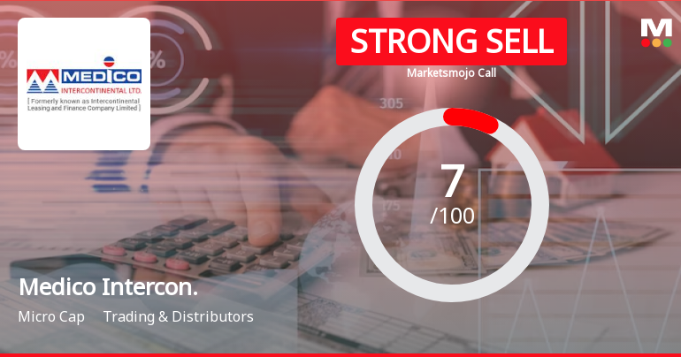 Medico Intercontinental Ltd is Rated Strong Sell