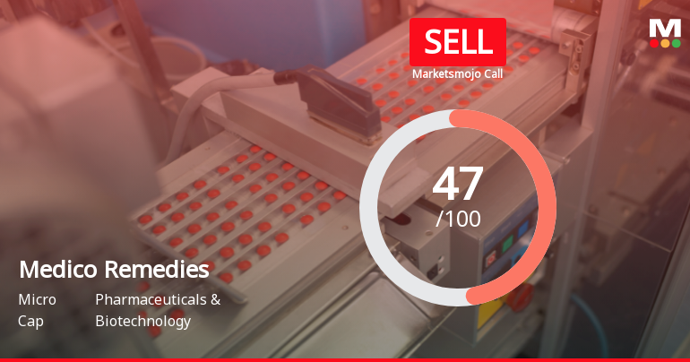 Medico Remedies Downgraded to Sell Amid Mixed Financials and Valuation Shift