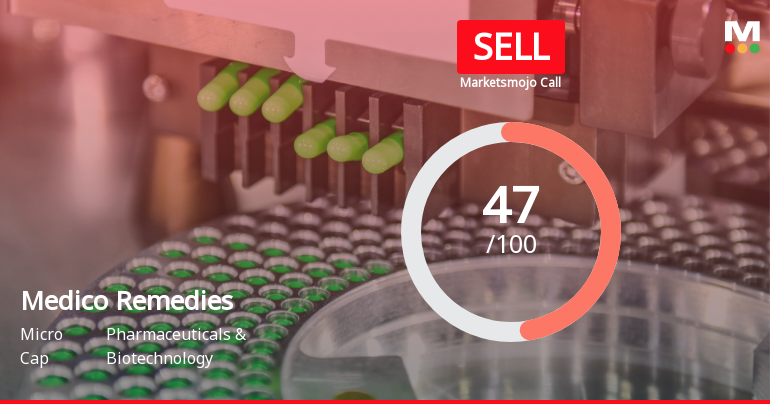 Medico Remedies Ltd Downgraded to Sell Amid Bearish Technicals and Underperformance