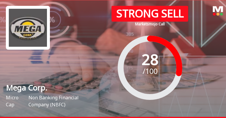 Mega Corporation Ltd is Rated Strong Sell