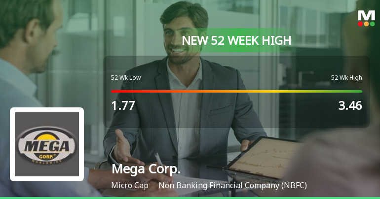 Broad-Based Technical Strength Lifts Mega Corporation Ltd to 52-Week High of Rs 3.81