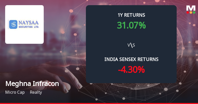 Meghna Infracon Infrastructure Ltd Forms Death Cross Signalling Bearish Trend