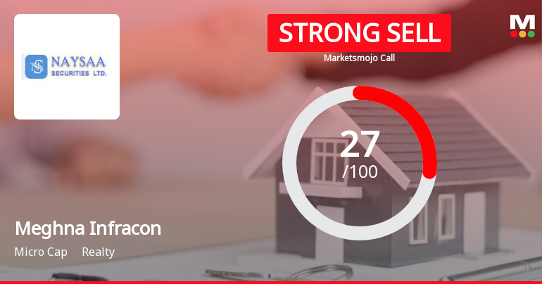 Meghna Infracon Infrastructure Ltd Downgraded to Strong Sell Amid Technical Weakness and Financial Setbacks