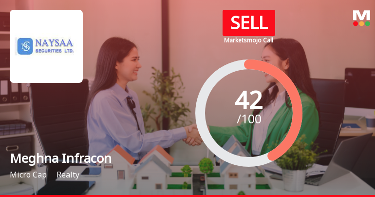 Meghna Infracon Infrastructure Ltd Upgraded to Sell on Technical Improvements Despite Financial Challenges